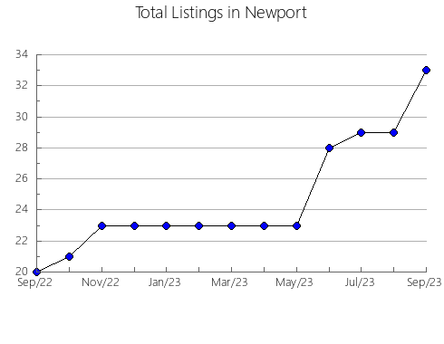 Airbnb & Vrbo Analytics, listings per month in Bayubas de Abajo, 24