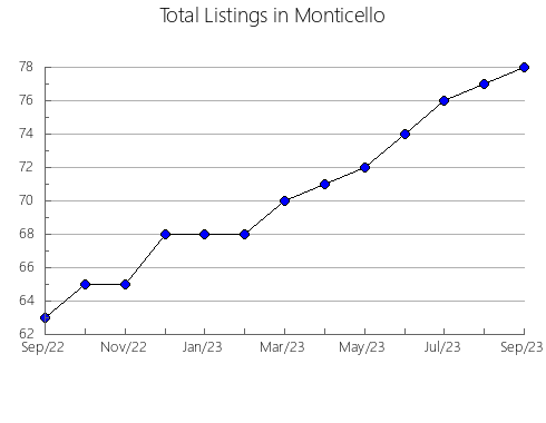 Airbnb & Vrbo Analytics, listings per month in BAZA, 4