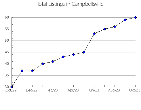 Airbnb & Vrbo Analytics, listings per month in Bañobárez, 22