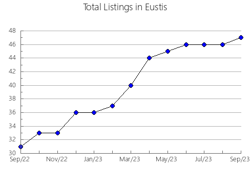 Airbnb & Vrbo Analytics, listings per month in BEAUCE-SARTIGAN, 11