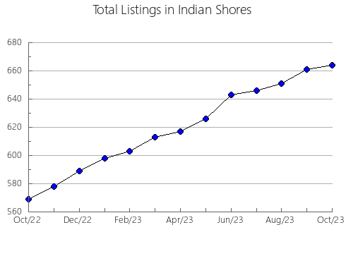 Airbnb & Vrbo Analytics, listings per month in BEAUMONT, 1