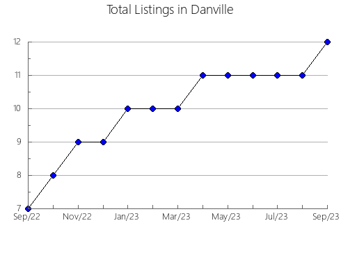 Airbnb & Vrbo Analytics, listings per month in BEAUMONT, 11