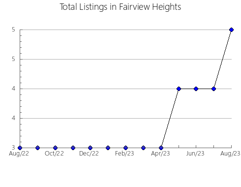 Airbnb & Vrbo Analytics, listings per month in BEAUPORT, 11