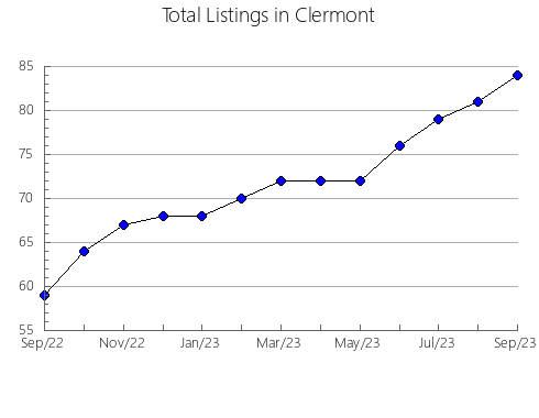 Airbnb & Vrbo Analytics, listings per month in Beaver, OK