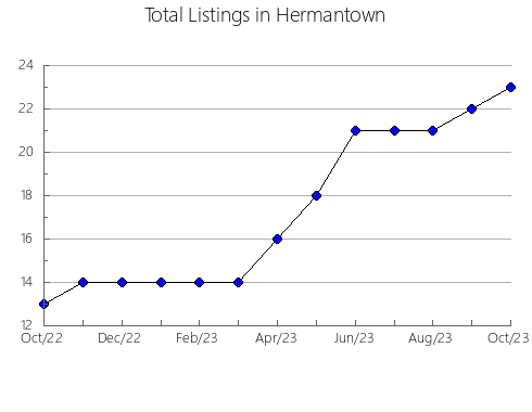 Airbnb & Vrbo Analytics, listings per month in BECERREá, 41