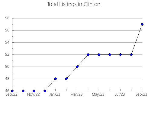 Airbnb & Vrbo Analytics, listings per month in Beckham, OK