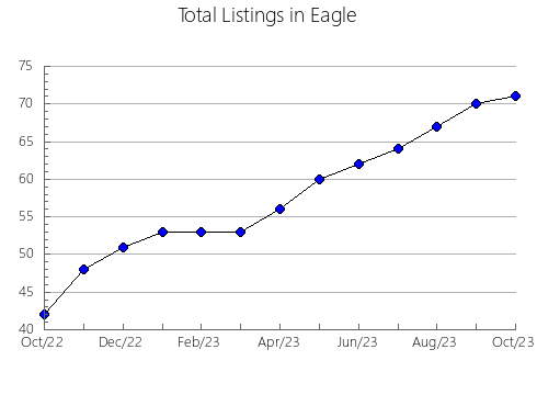 Airbnb & Vrbo Analytics, listings per month in BECKWITH, 9