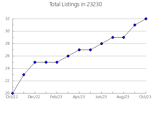 Airbnb & Vrbo Analytics, listings per month in Bedford Heights, OH