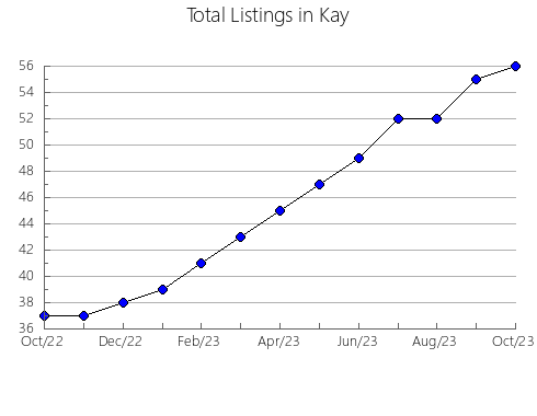 Airbnb & Vrbo Analytics, listings per month in Bedford, PA