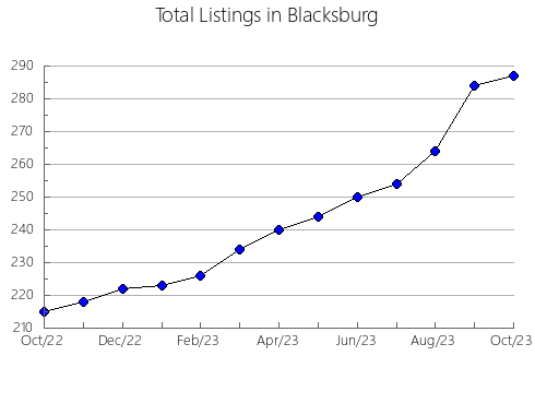 Airbnb & Vrbo Analytics, listings per month in Bednja, 17