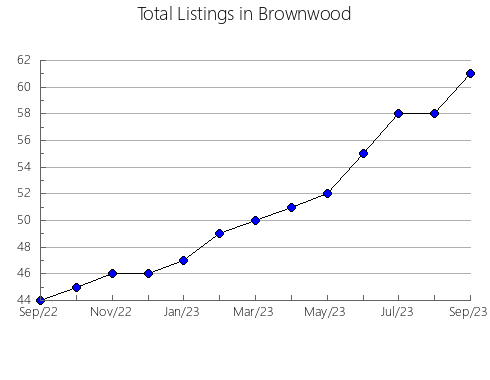 Airbnb & Vrbo Analytics, listings per month in Bega Valley, 5