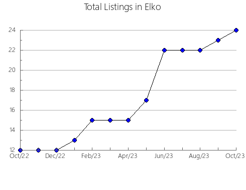 Airbnb & Vrbo Analytics, listings per month in Beijing, 2