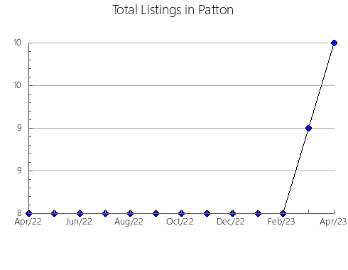 Airbnb & Vrbo Analytics, listings per month in Belgium