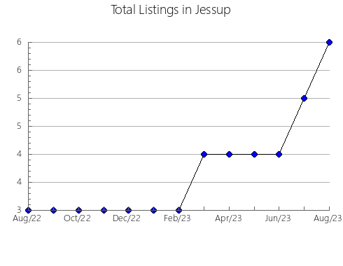 Airbnb & Vrbo Analytics, listings per month in Belianes, 29