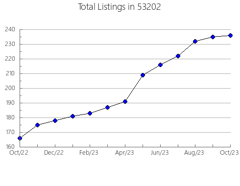 Airbnb & Vrbo Analytics, listings per month in Bell Buckle, TN