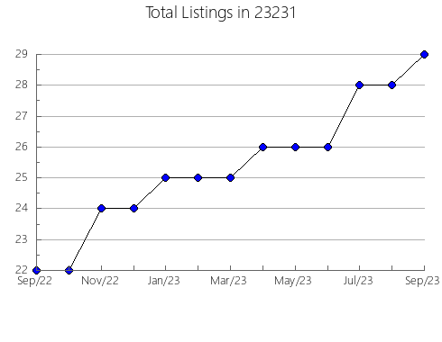 Airbnb & Vrbo Analytics, listings per month in Bellaire, OH