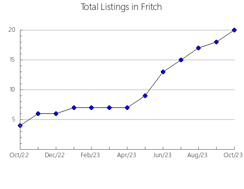 Airbnb & Vrbo Analytics, listings per month in Bellbowrie, 7