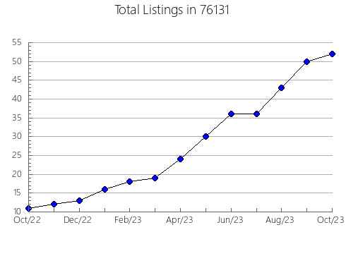 Airbnb & Vrbo Analytics, listings per month in Belle, MO