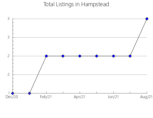 Airbnb & Vrbo Analytics, listings per month in Bellmunt d'Urgell, 29