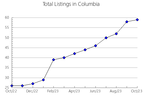 Airbnb & Vrbo Analytics, listings per month in BELLVER DE CERDANYA, 29