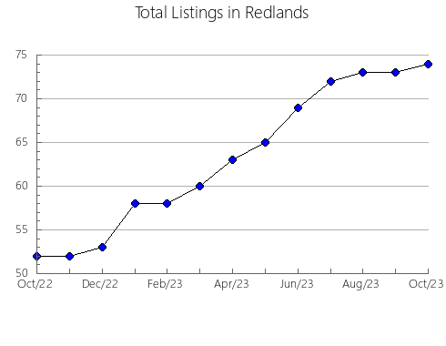 Airbnb & Vrbo Analytics, listings per month in BELMIRA, 2