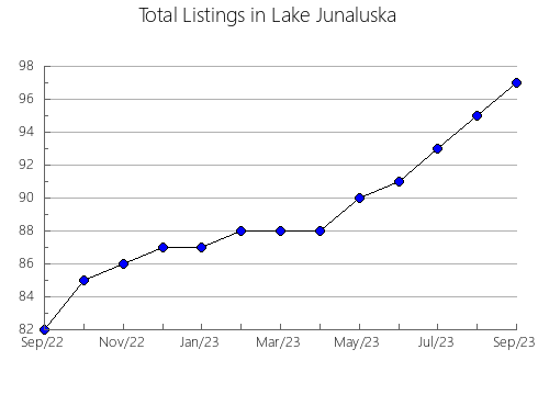 Airbnb & Vrbo Analytics, listings per month in Belmonte, 5