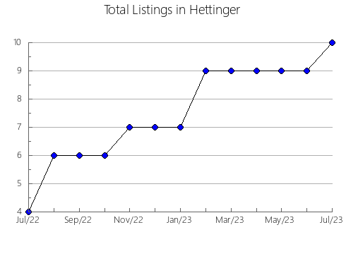 Airbnb & Vrbo Analytics, listings per month in Belo Horizonte, 13