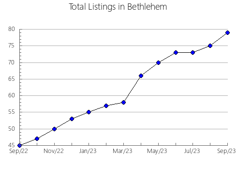 Airbnb & Vrbo Analytics, listings per month in Beloglinskiy rayon, 34