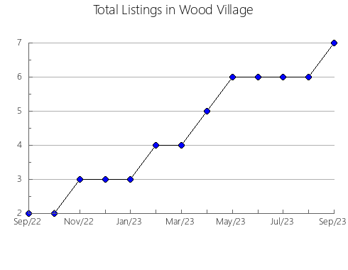 Airbnb & Vrbo Analytics, listings per month in Belomorskiy rayon, 26