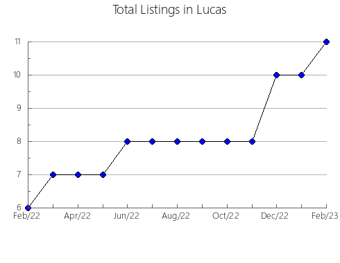 Airbnb & Vrbo Analytics, listings per month in Belorado, 19