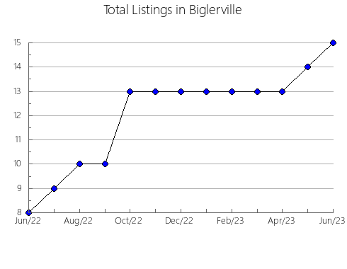 Airbnb & Vrbo Analytics, listings per month in Belorechenskiy rayon, 34