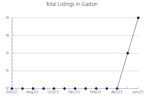 Airbnb & Vrbo Analytics, listings per month in Beloretskiy rayon, 6