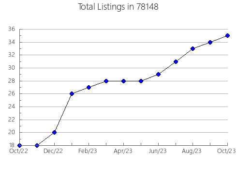 Airbnb & Vrbo Analytics, listings per month in Belvidere, NJ