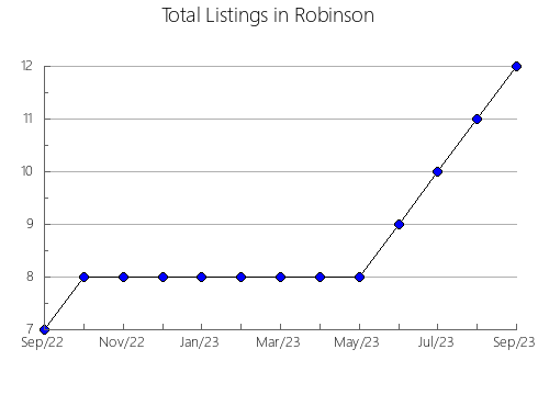 Airbnb & Vrbo Analytics, listings per month in Benalla - Benalla, 10