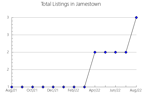 Airbnb & Vrbo Analytics, listings per month in Bengtsfors, 21