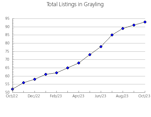 Airbnb & Vrbo Analytics, listings per month in BENIARBEIG, 35