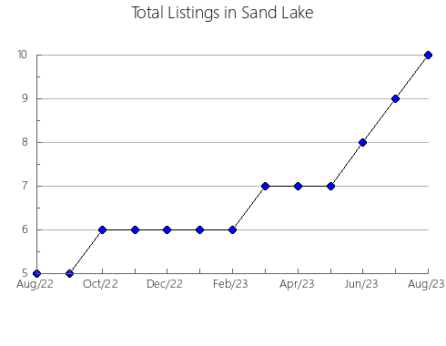 Airbnb & Vrbo Analytics, listings per month in BENIARJó, 37