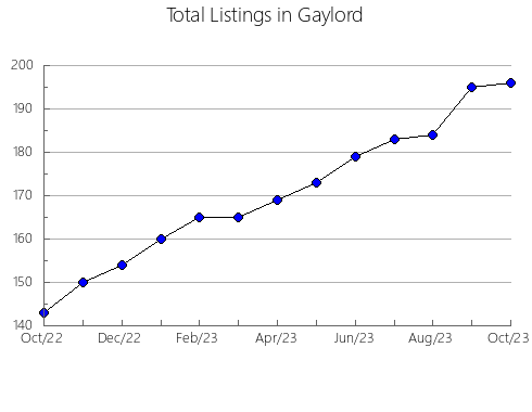 Airbnb & Vrbo Analytics, listings per month in Beniarrés, 35