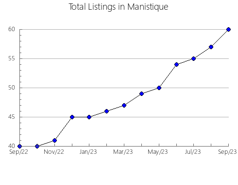 Airbnb & Vrbo Analytics, listings per month in BENICARLó, 36