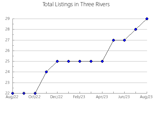 Airbnb & Vrbo Analytics, listings per month in Benicull de Xúquer, 37