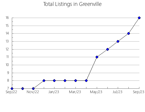 Airbnb & Vrbo Analytics, listings per month in Benidoleig, 35