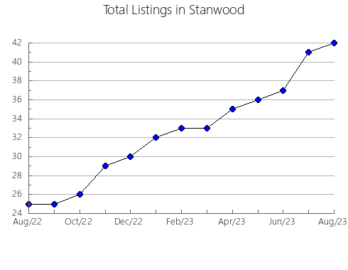 Airbnb & Vrbo Analytics, listings per month in Benifaió, 37