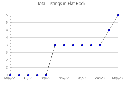 Airbnb & Vrbo Analytics, listings per month in Benijófar, 35