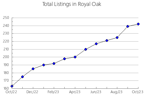 Airbnb & Vrbo Analytics, listings per month in BENIPARRELL, 37