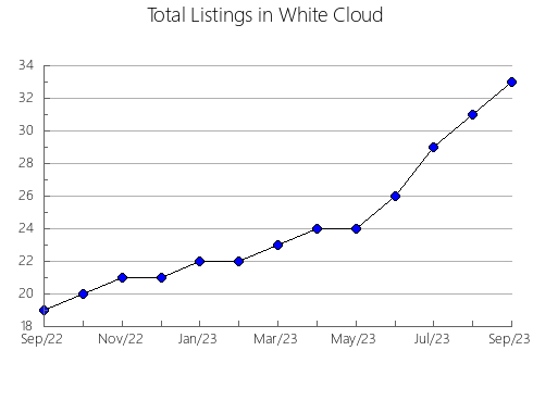 Airbnb & Vrbo Analytics, listings per month in Benissoda, 37