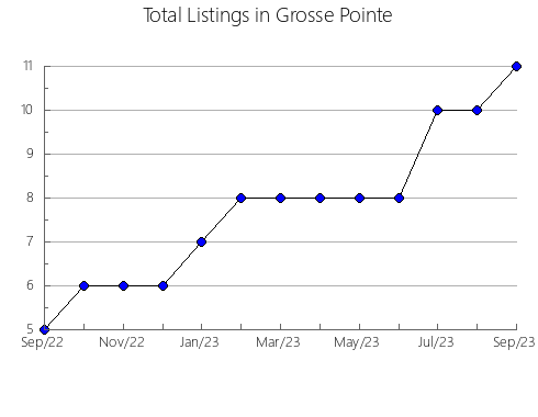 Airbnb & Vrbo Analytics, listings per month in BENITACHELL, 35