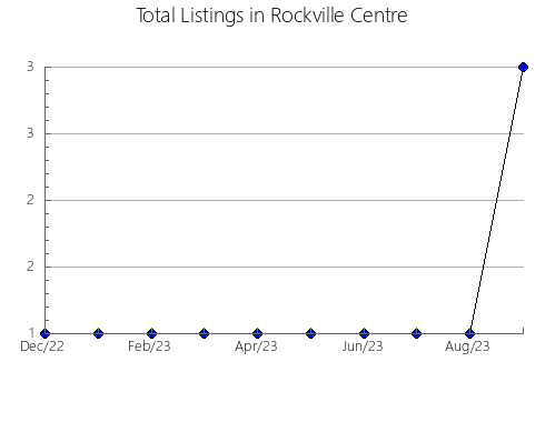 Airbnb & Vrbo Analytics, listings per month in Benito Juárez, 1