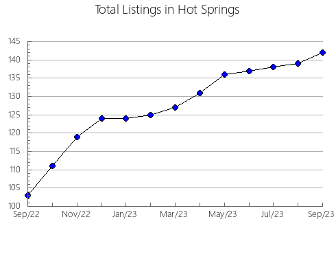 Airbnb & Vrbo Analytics, listings per month in Benjamin Constant, 4