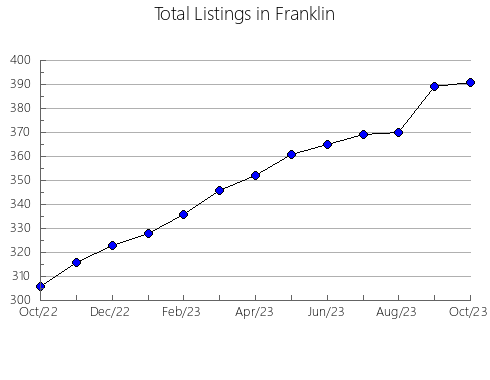 Airbnb & Vrbo Analytics, listings per month in Benjamín Aceval, 17