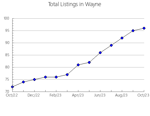 Airbnb & Vrbo Analytics, listings per month in Benton, OR